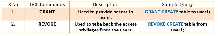 This image describes the various DCL commands that can be used to fetch data in sql.